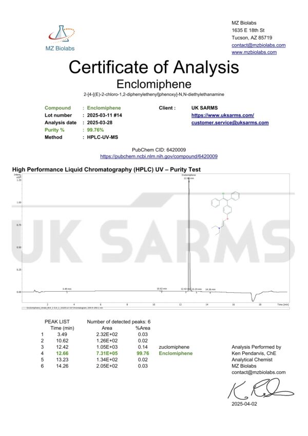 Enclomiphene Citrate
