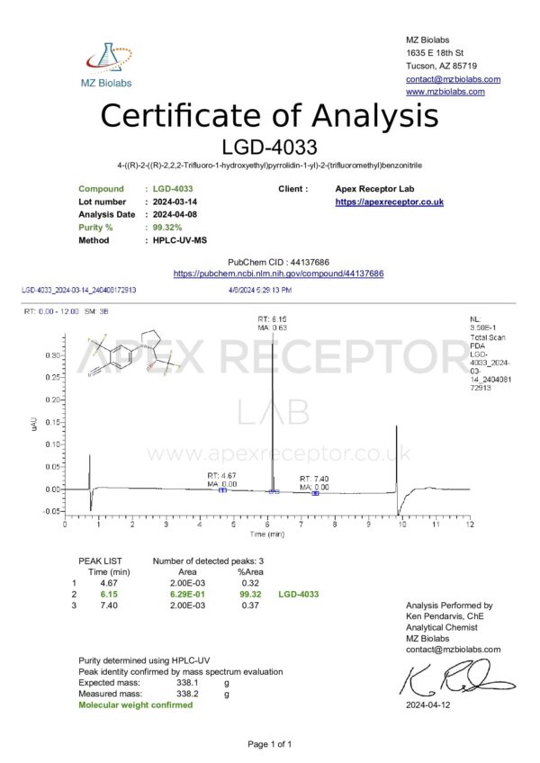 LGD-4033 Ligandrol