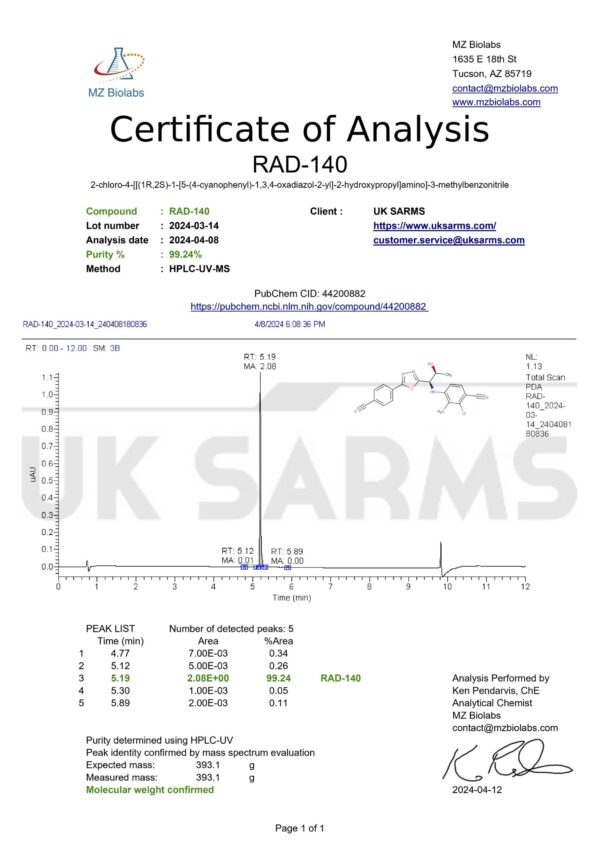 RAD140 (Testolone)