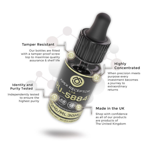 RU58841 (Hair Loss Treatment)